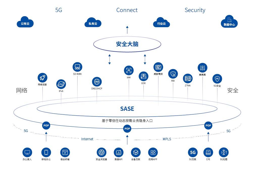 productsystem