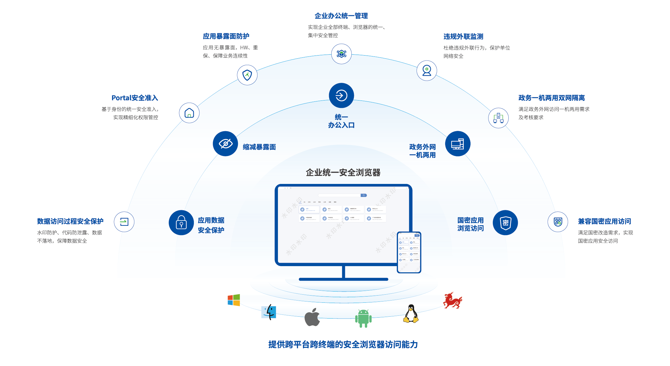 framework