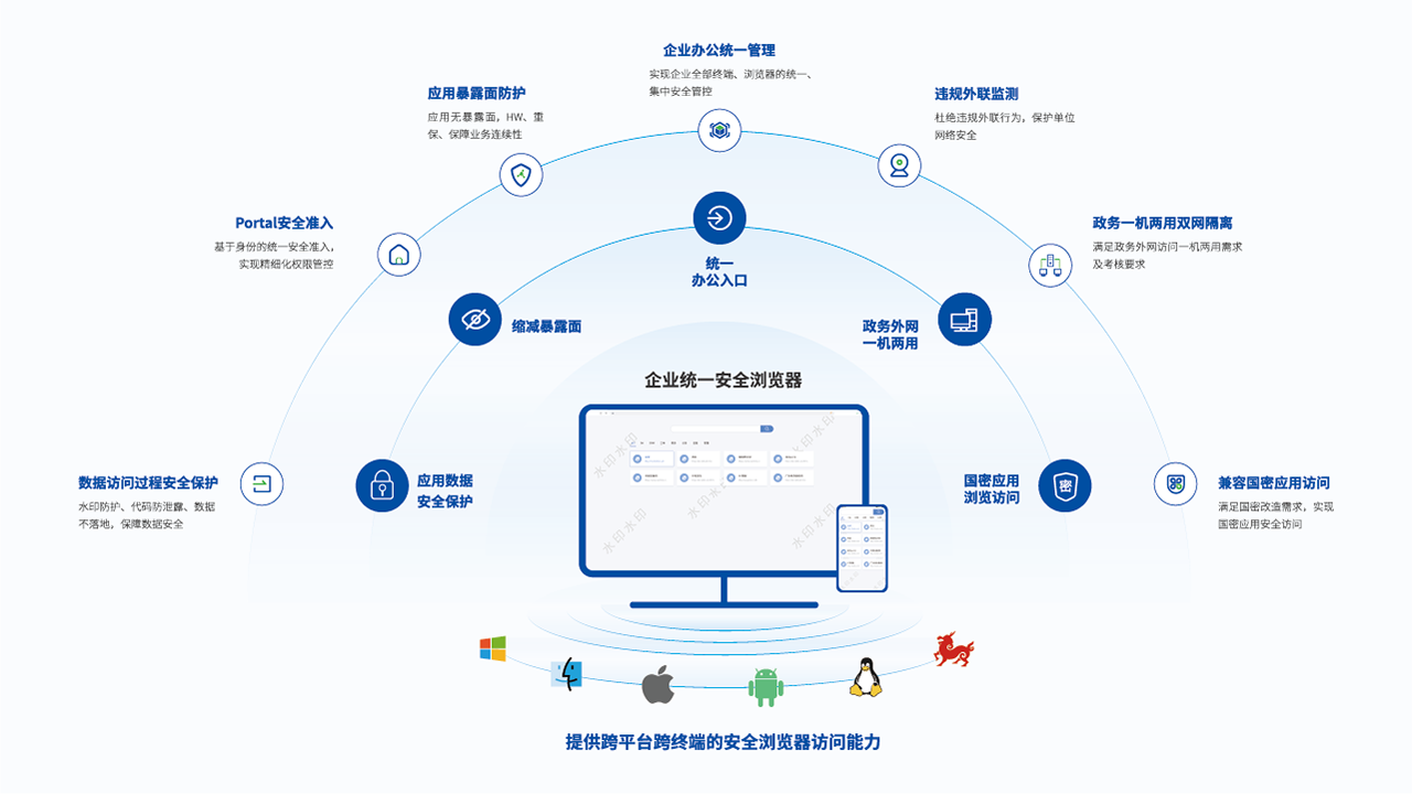 企业统一办公门户